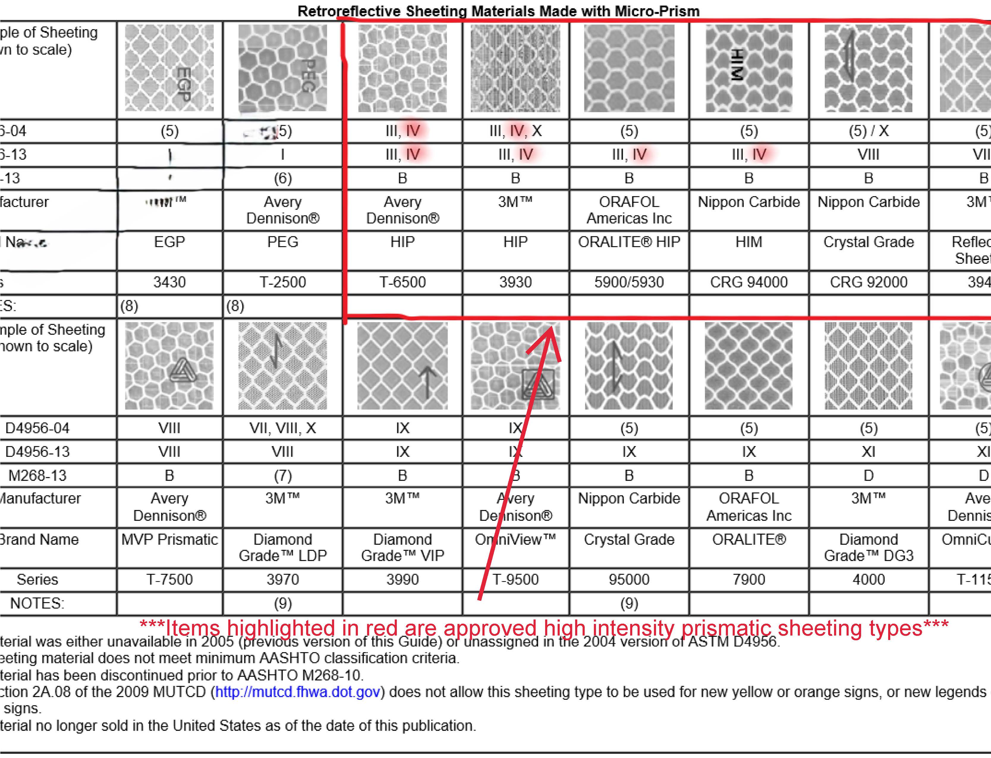image showing approved and disapproved sheeting materials for sign creation